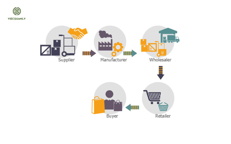 Quản lý Logistics là một phần trong công việc của quản lý chuỗi cung ứng