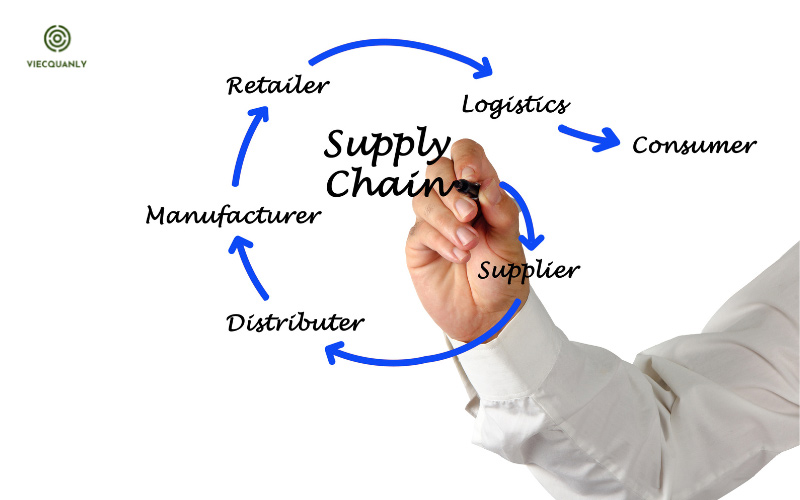 Quản lý chuỗi cung ứng không chỉ bao gồm Logistics truyền thống mà còn có cả những hoạt động khác